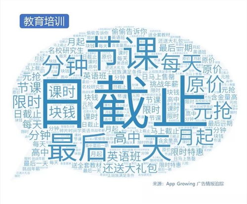 2019年Q4抖音媒体广告投放分析报告